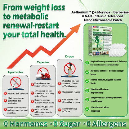 ⚡Official Store | 🍋 Aetherium® Moringa & Berberine 10-IN-1 Advanced Nano Microneedle Patch (Once Daily, visible changes in 7 days) ✅ Obesity, Diabetes, Sleep Apnea, And Joint Issues